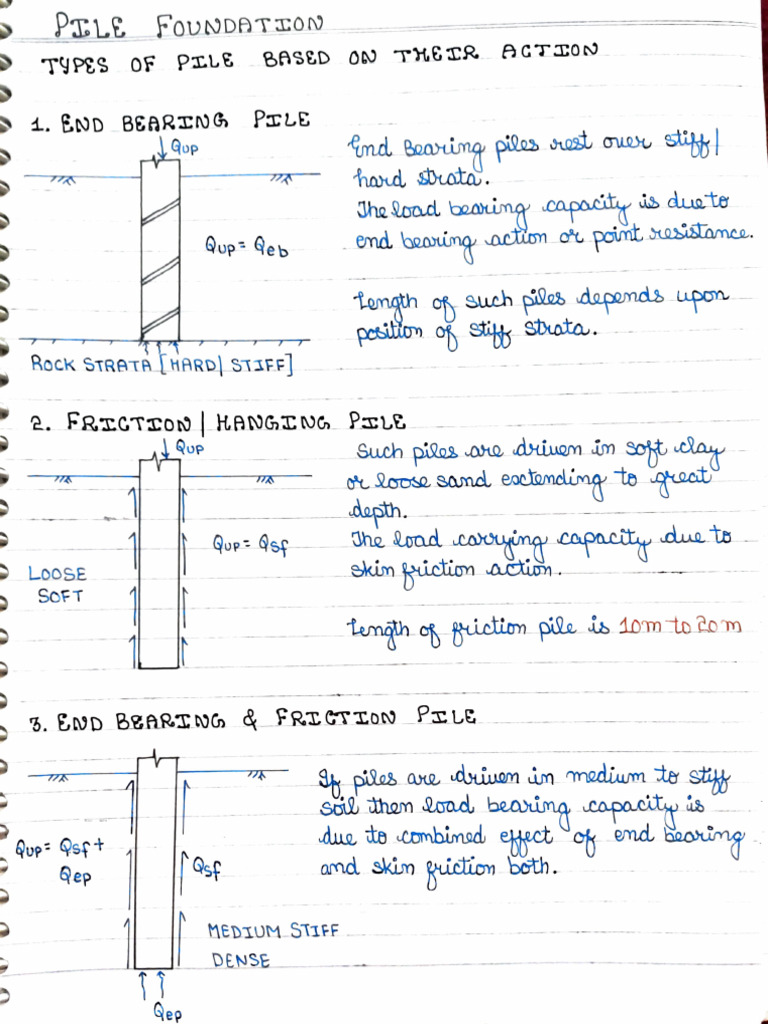 Pile Foundation | PDF