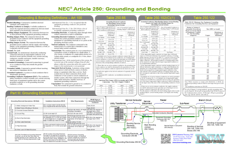 Grounding & Bonding Mind Map | PDF | Business