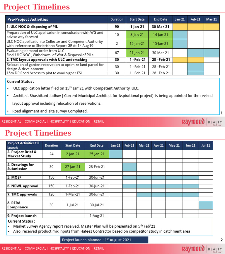 ULC NOC and Project Timeline Overview | PDF