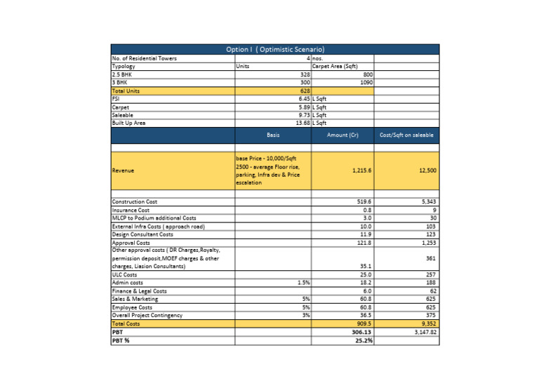 Residential Project Cost Benchmarking | PDF | Business | Business Economics