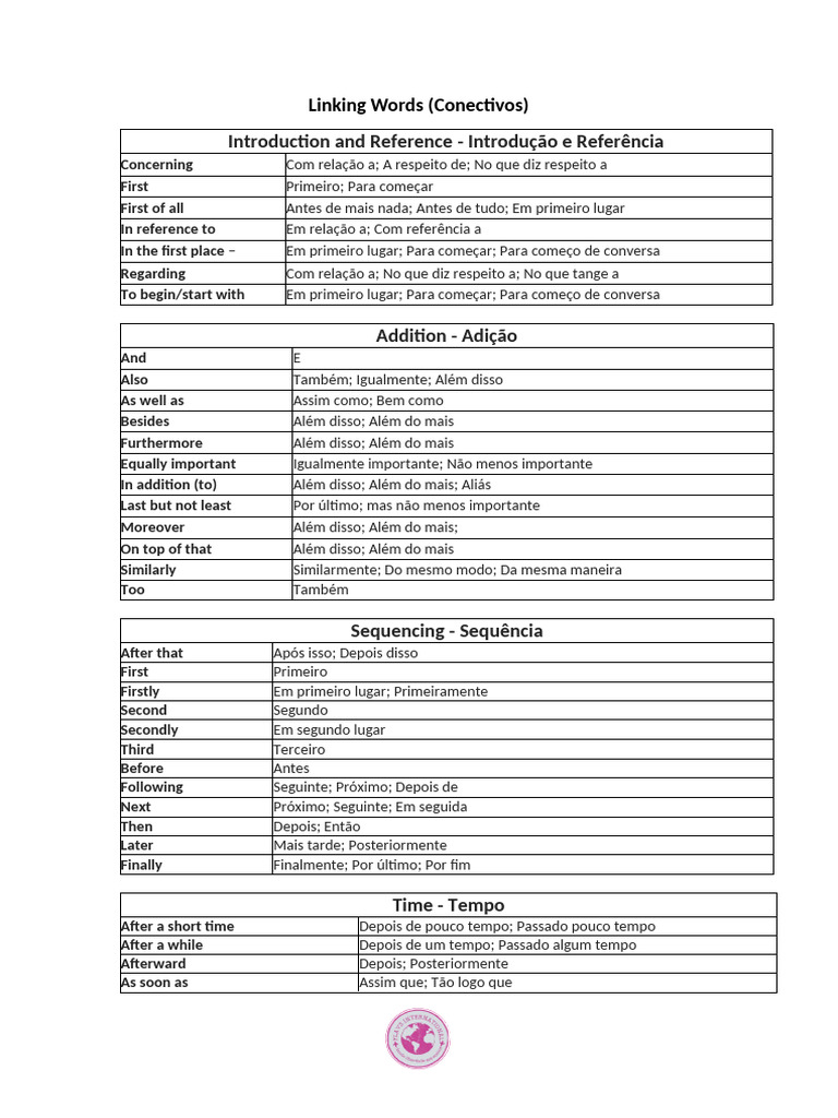 Unidade 4A - Linking Words - Conectivos | PDF