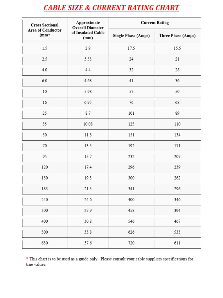 Cable Size \u0026 Rating | PDF, image size:768x1024
