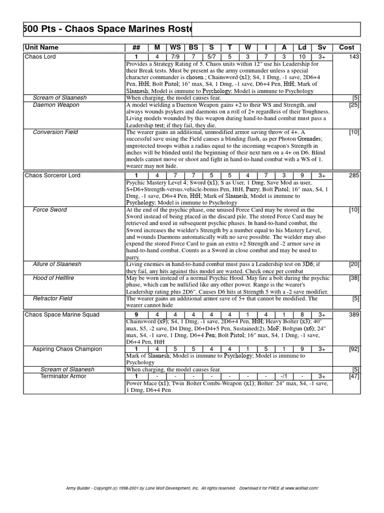 1500pt Chaos Space Marines Roster | PDF