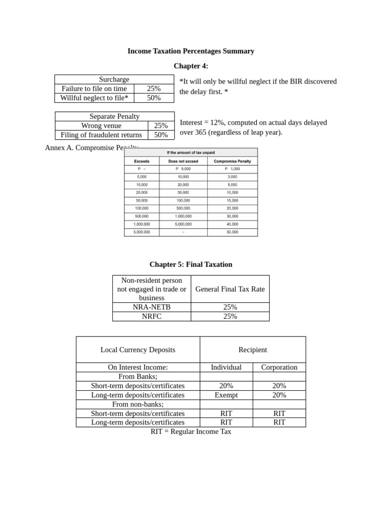Income Taxation Percentages Summary | PDF | Taxes | Money