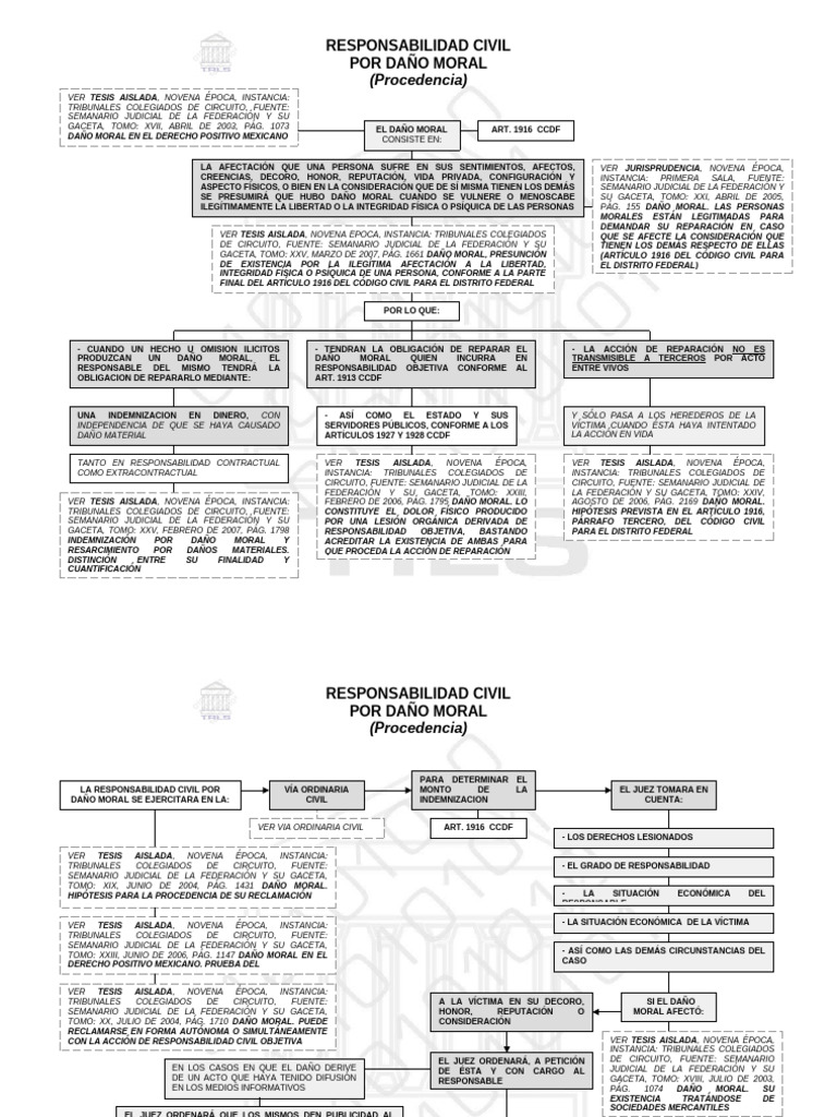 Por Dano Moral | PDF | Daños y perjuicios | Justicia