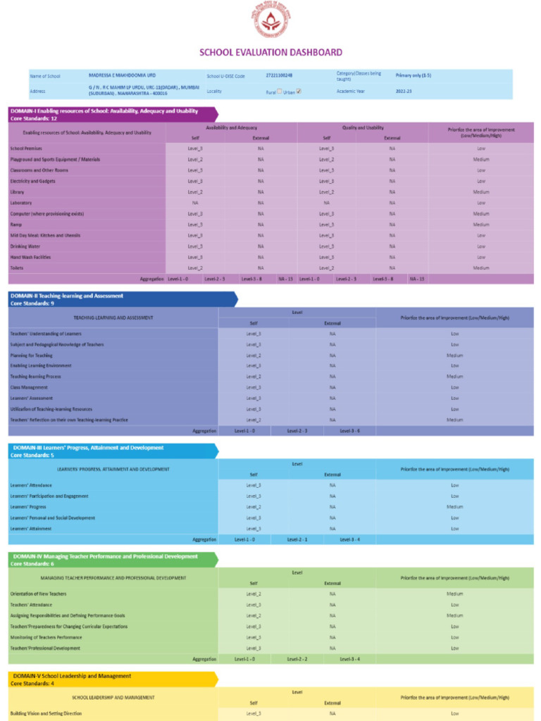 School Evaluation Dashboard | PDF