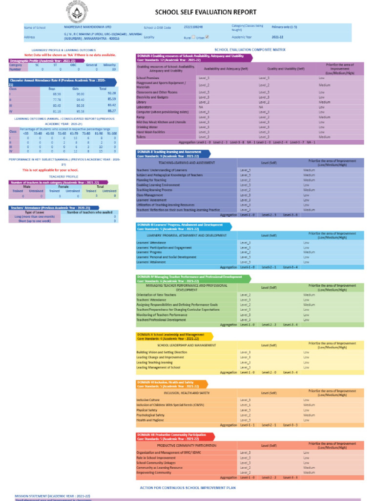 School Self Evaluation Report | PDF
