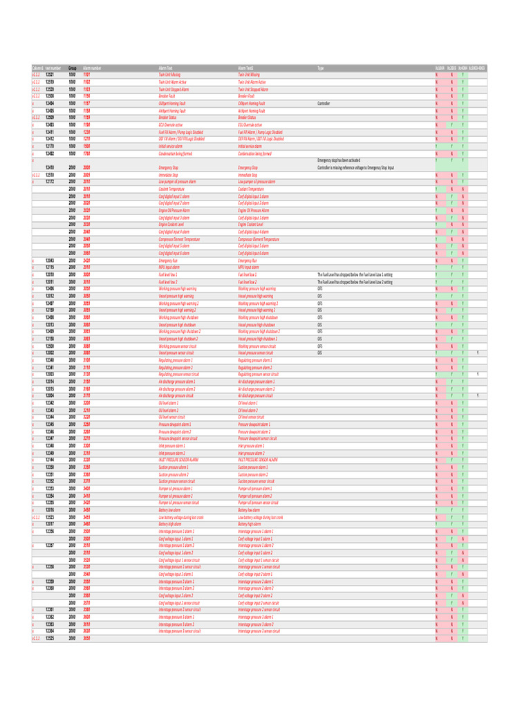Atlas Copco Fault Codes Overview PDF Voltage Electrical Engineering