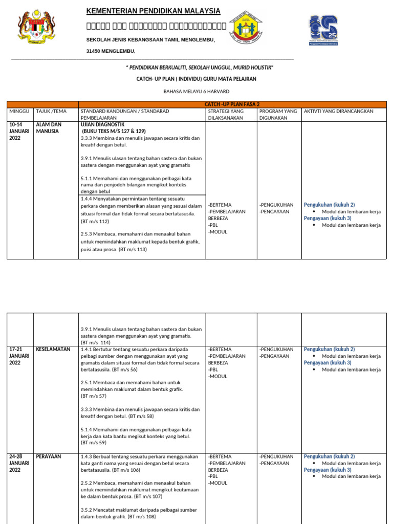 Rencana Pembelajaran Bahasa Melayu 2022 | PDF