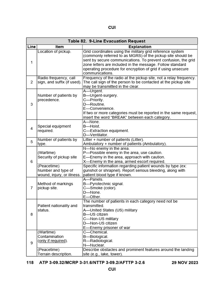 9-Line Medevac Request Guide | PDF | Radio | Wireless