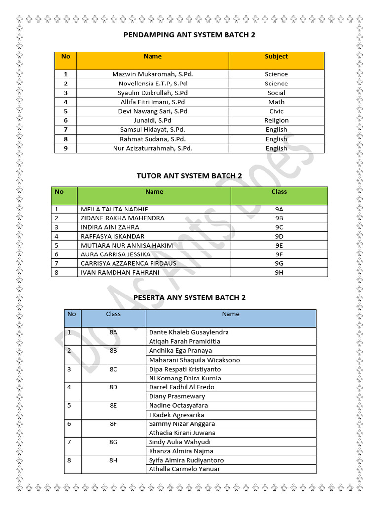 Teachers, Tutor, Peserta Ant System | PDF
