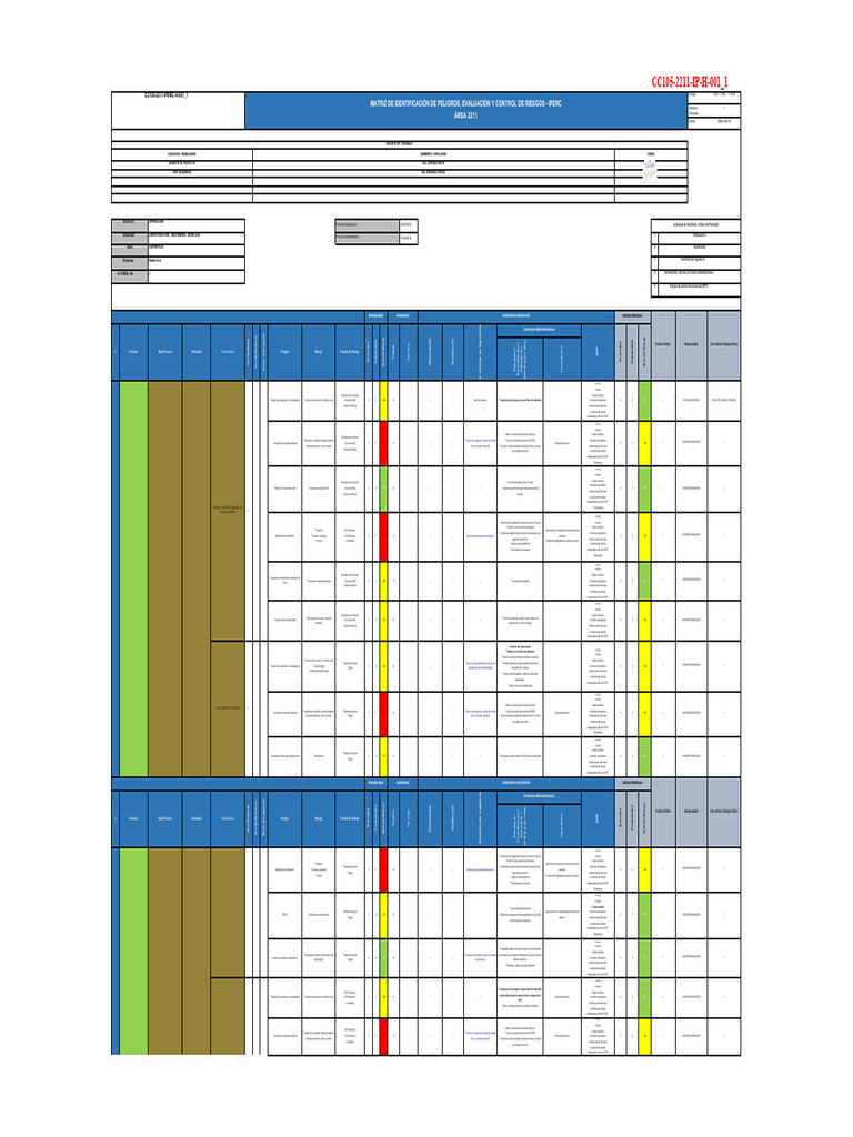 Matriz de Riesgos y Controles IPERC | PDF