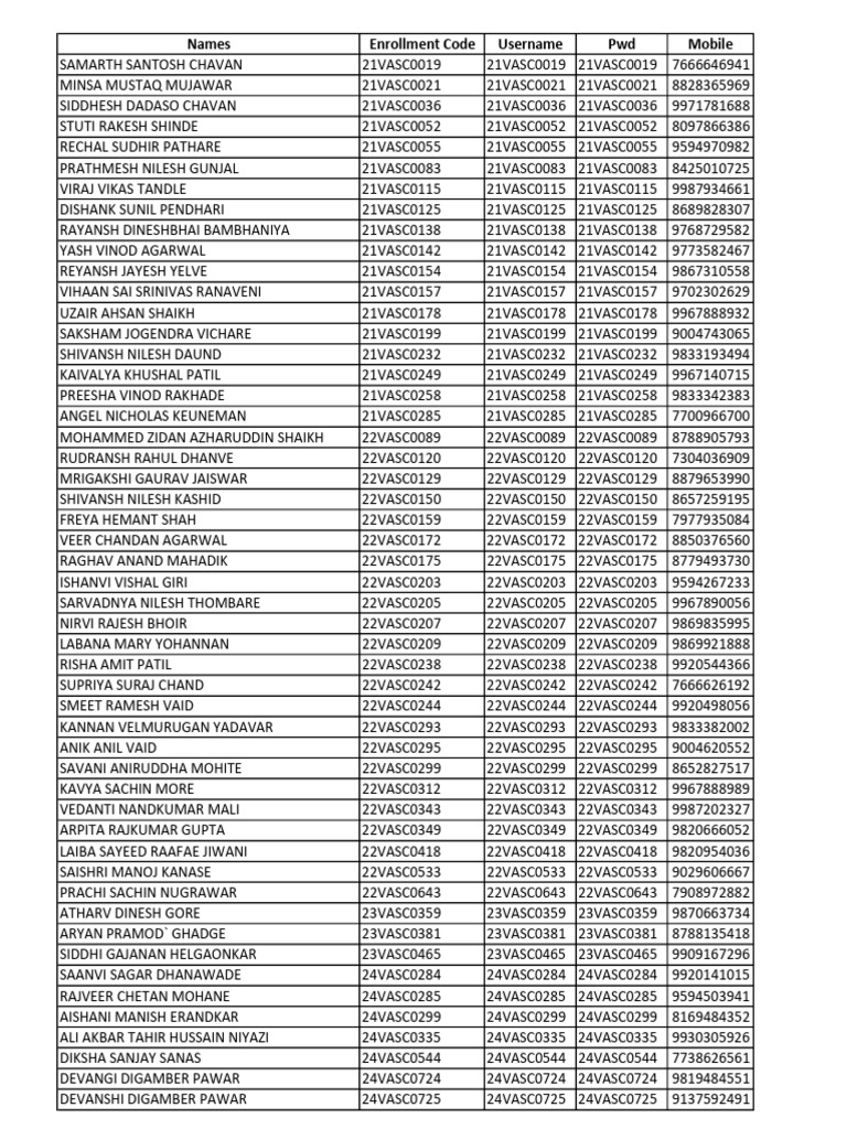 Names Enrollment Code Username PWD Mobile | PDF