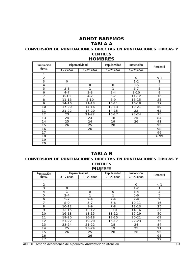 Tablas de Puntuaciones ADHD por Edad | PDF