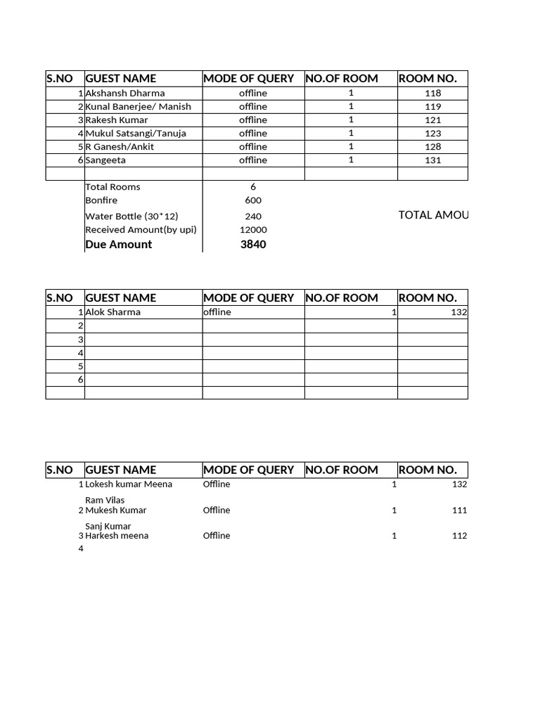Daily Guest Details | PDF