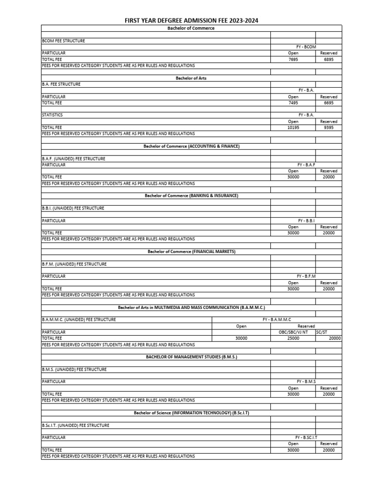2023-2024 Fee Structure for Courses | PDF | Academic Degree ...