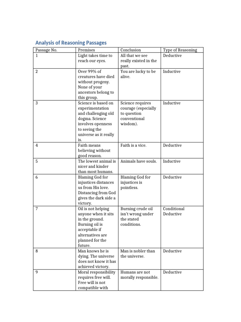 Reasoning Passage Analysis Overview | PDF | Deductive Reasoning | Reason