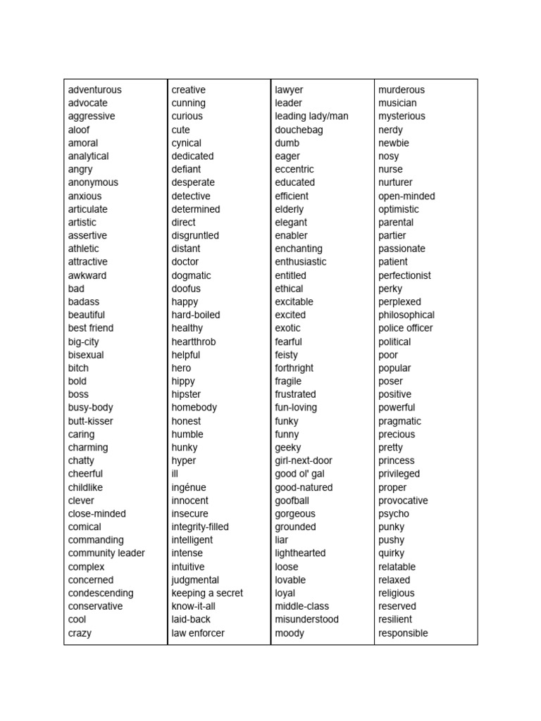 Character Typing List | PDF