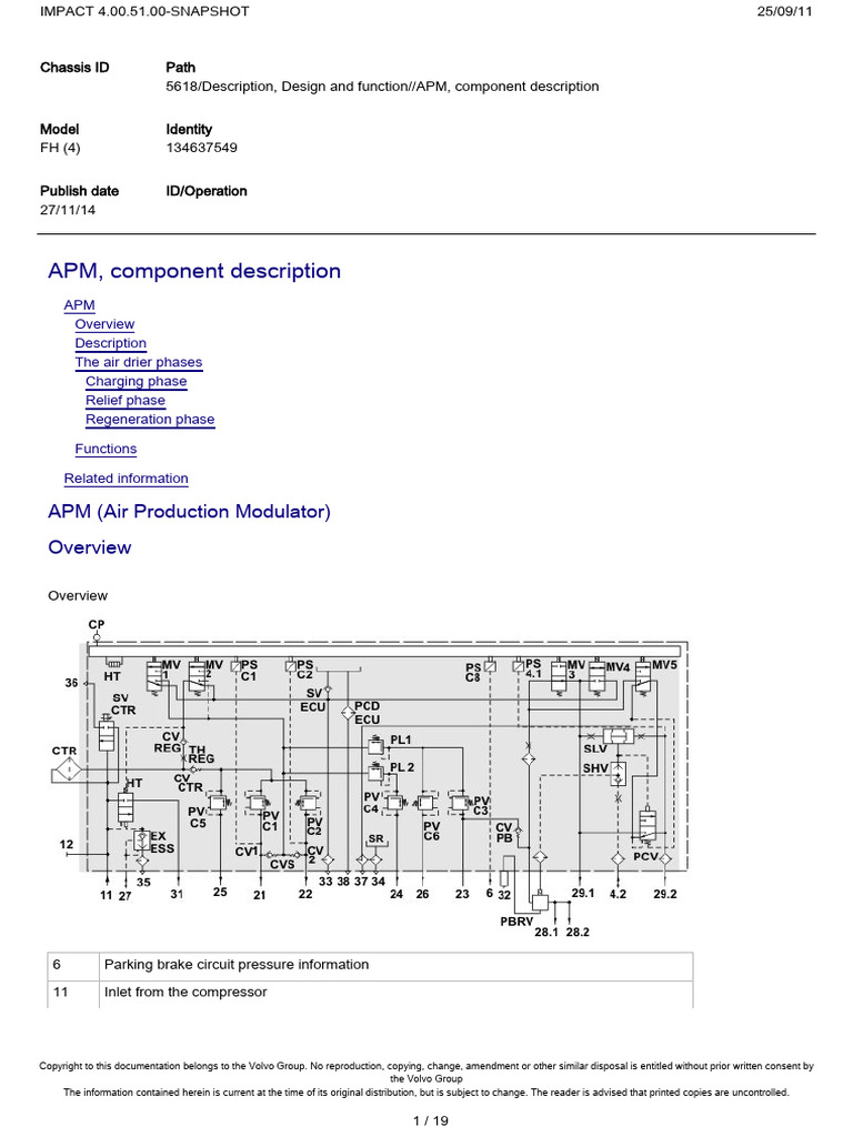 APM, Component Description: APM (Air Production Modulator) | PDF ...