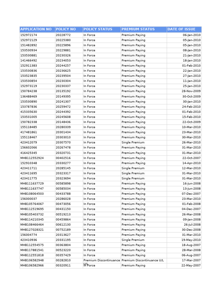 Application No Policy No Policy Status Premium Status Date of Issue | PDF