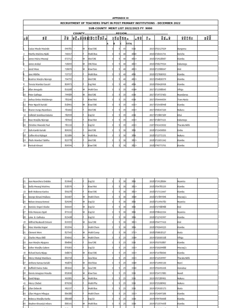 Appendix Iii - Iv Template For Sub-County Merit List - Post Primary ...