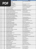 Download Companys List by Rambo Hutan SN81929717 doc pdf