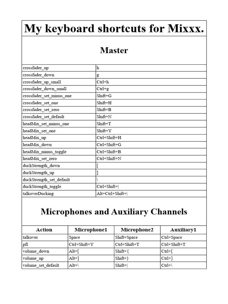 Mixxx Keyboard Shortcuts Guide | PDF