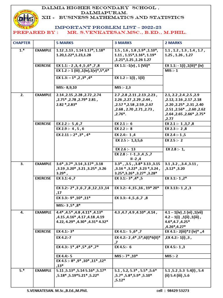 12th Business Maths Important Problems | PDF | Mathematics