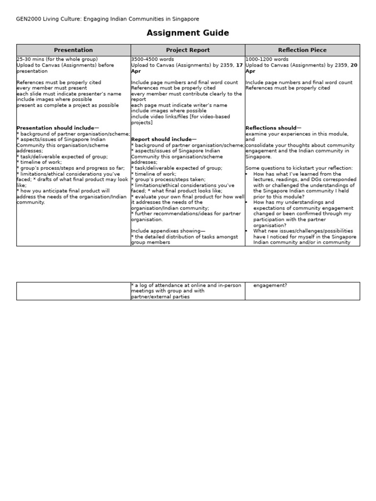 GEN2000+Assignment+Guide+2024 2 | PDF