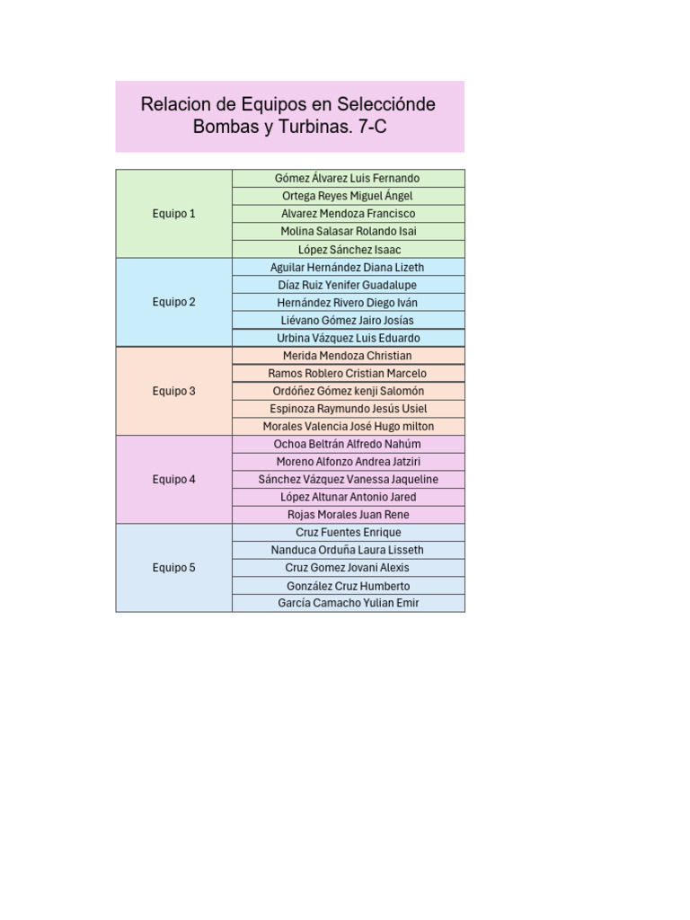 Relación de Equipos en Selección 7-C | PDF