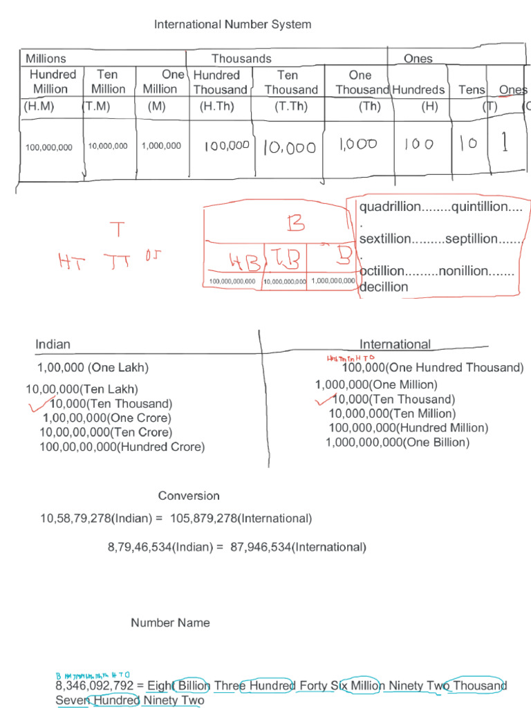 chapter-3-international-number-system-pdf
