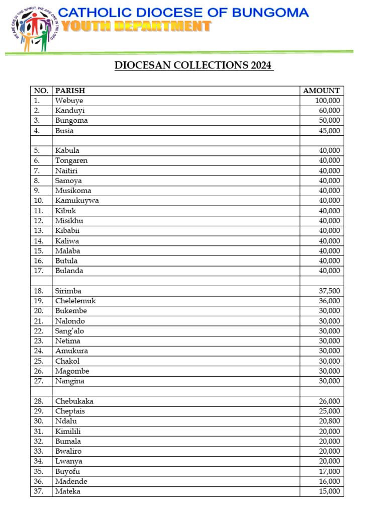Malaba Parish Collection 2024 | PDF