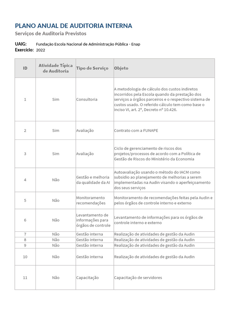 Plano Anual de Auditoria Interna 2022 | PDF | Desenvolvimento ...