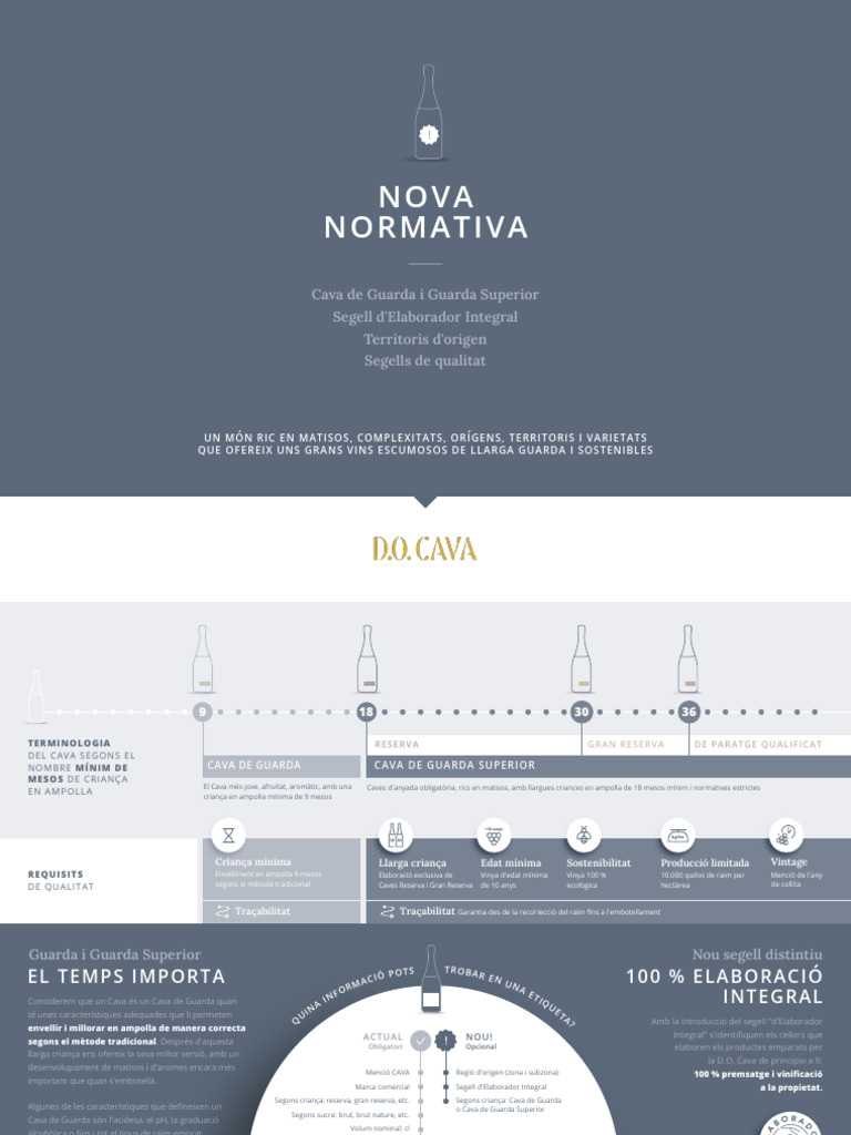 Docava Interactiu CA | PDF