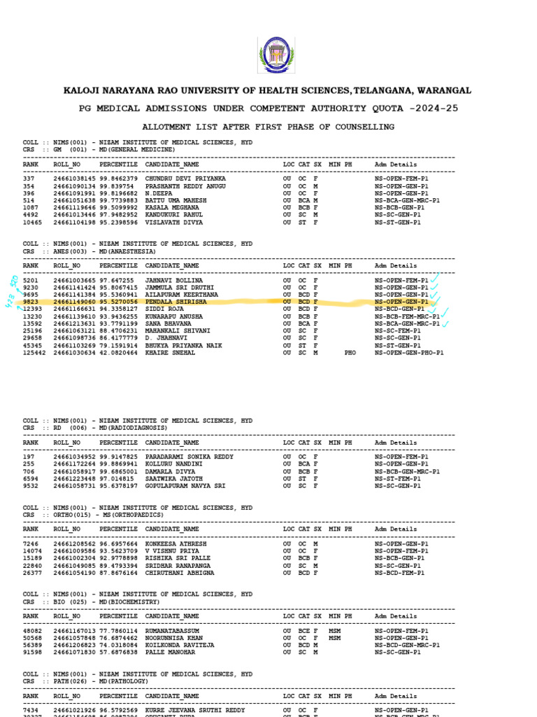 PG Medical Admissions 2024-25 List | PDF | Medicine | Health Care