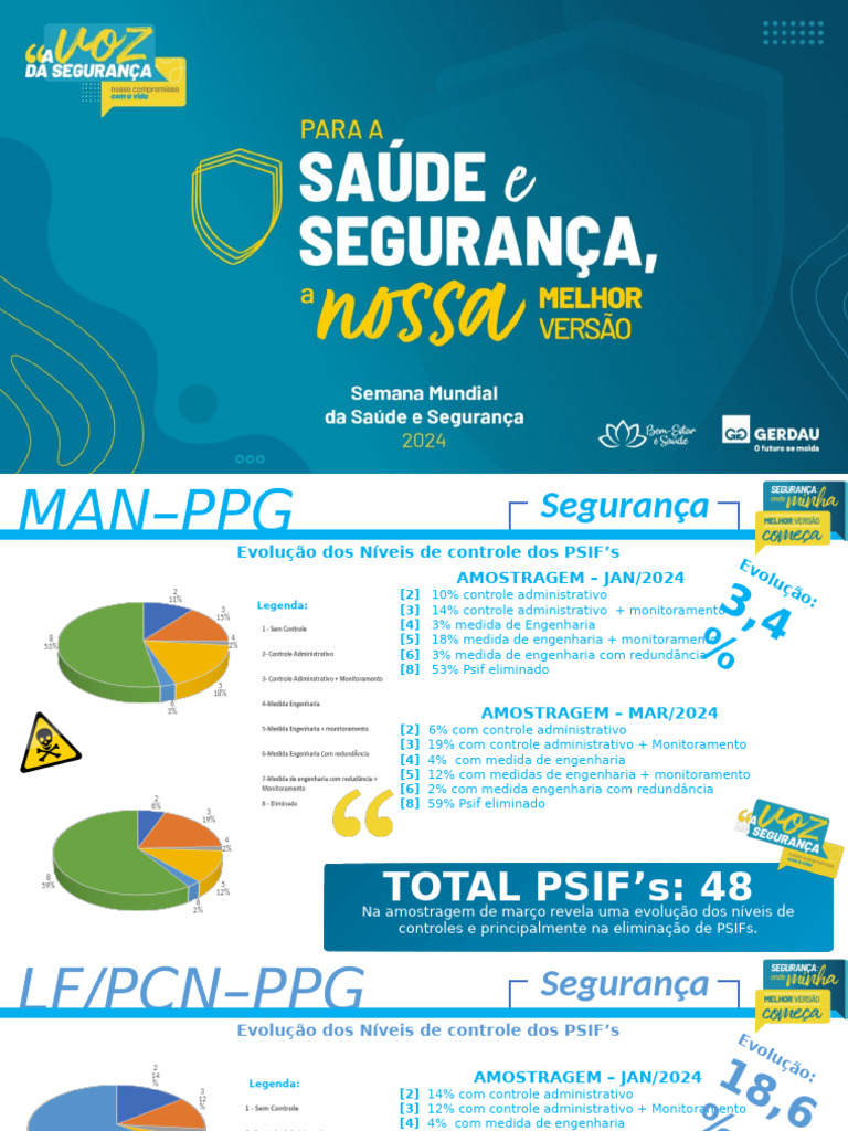 Evolução de Psif - PPG | PDF