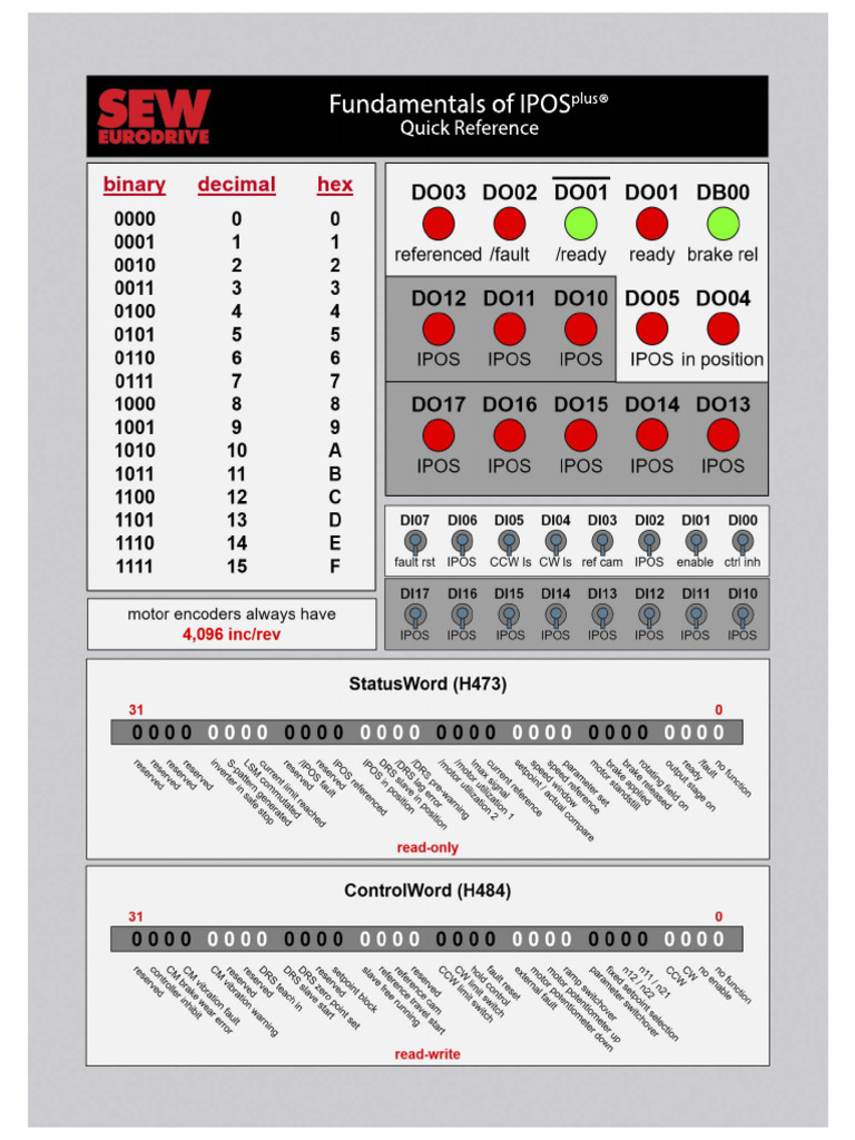 SEW IPOS Quick Reference | PDF