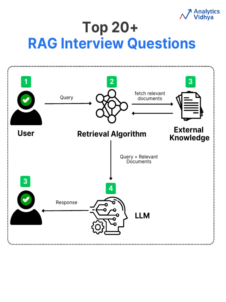 RAG Interview Questions and Insights | PDF | Information Retrieval ...