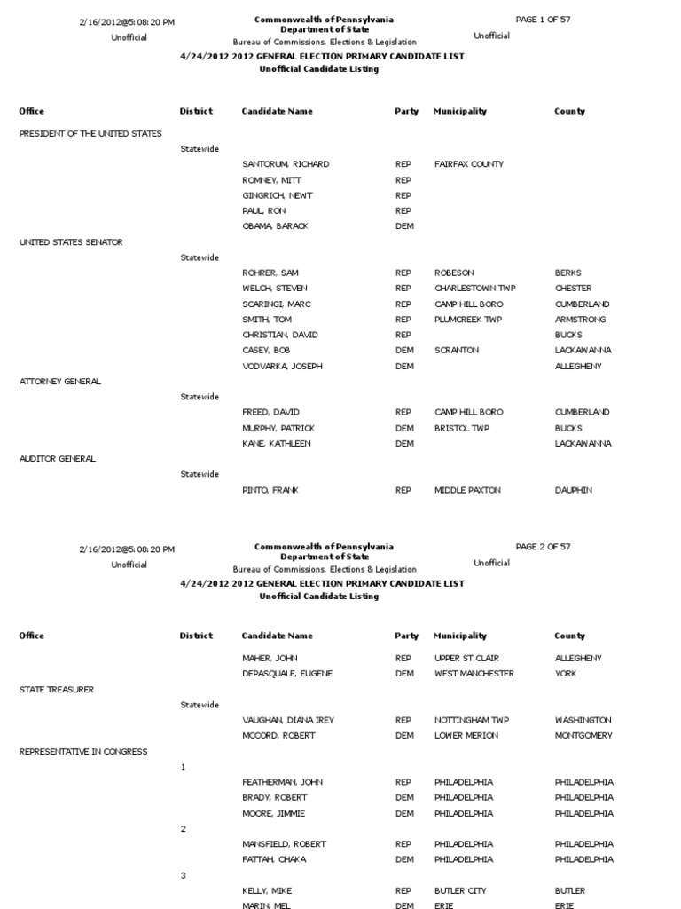 Revised 2012 PA Primary Candidates List PDF Philadelphia Pennsylvania