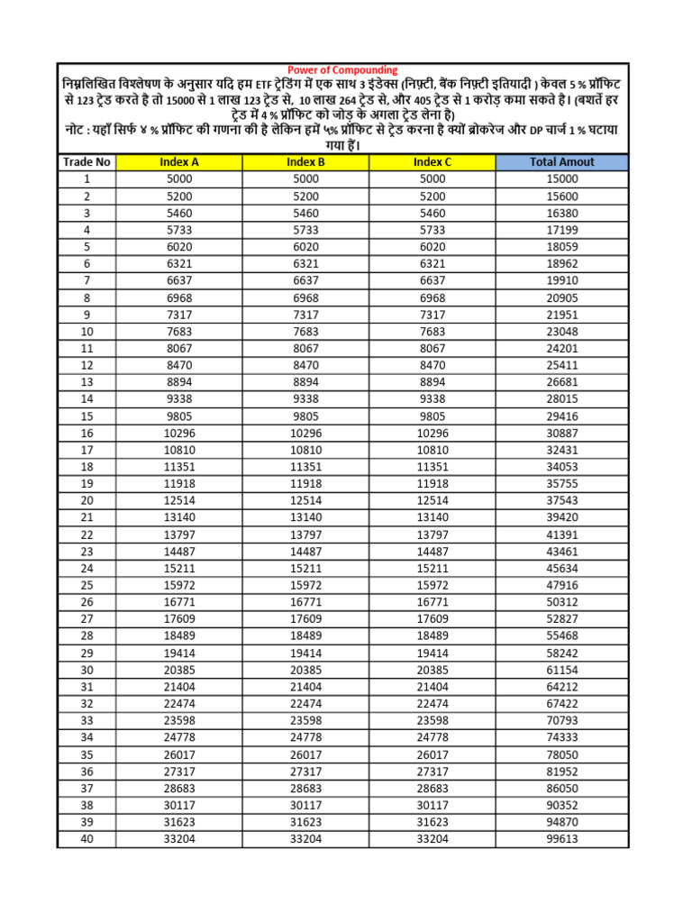 ETF Trading Proccess | PDF
