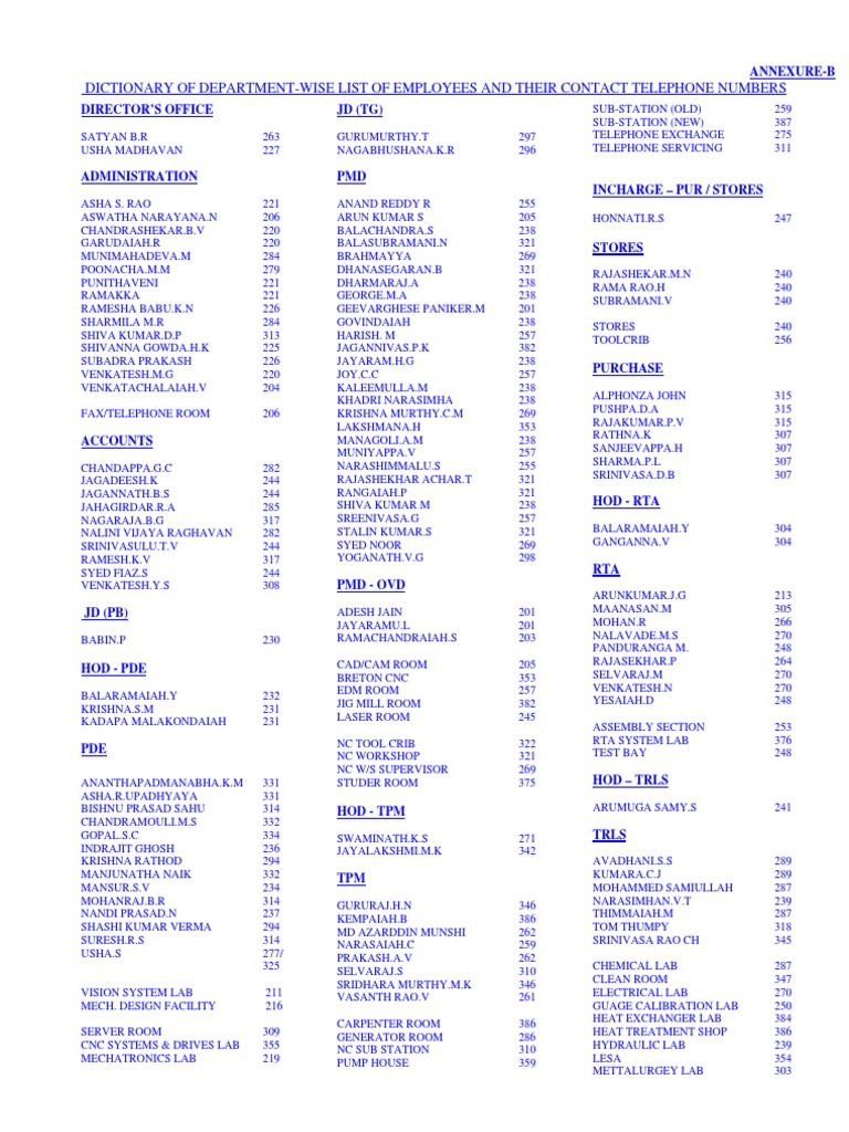 CMTI Numbers PDF Business