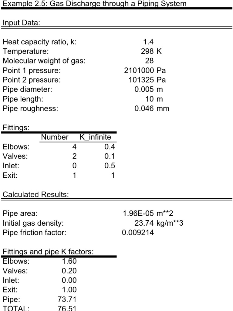 Lcu Gas Pipe Calculator – Gas Line Pipe Size Calculator – GBUFL