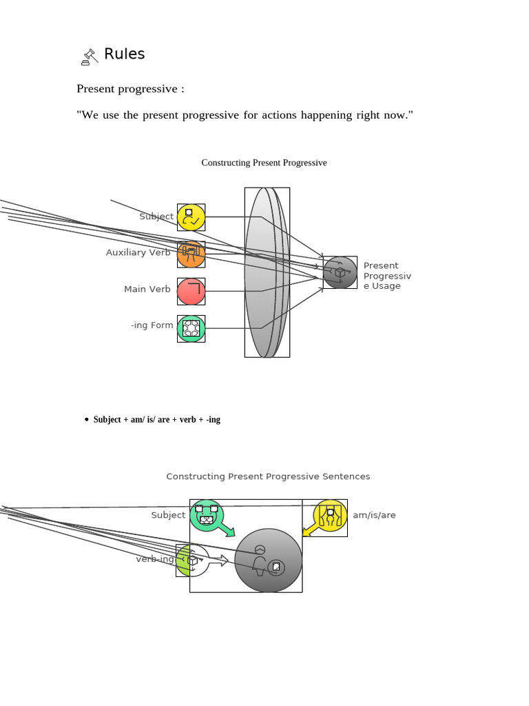 Present Progressive Tense Explained | PDF