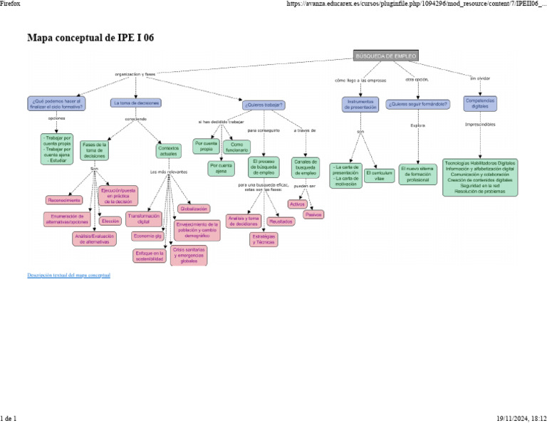 Mapa Conceptual de IPE I 06 | PDF