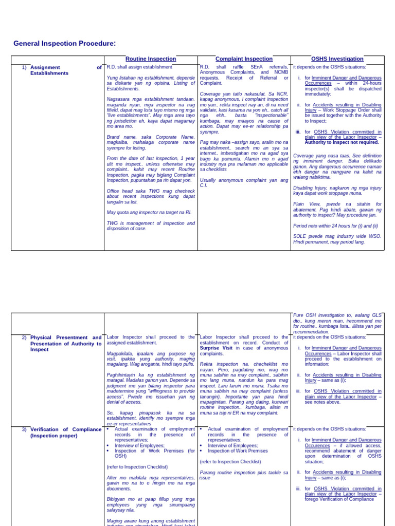 OSHS Inspection Procedures Guide | PDF | Employment | Business