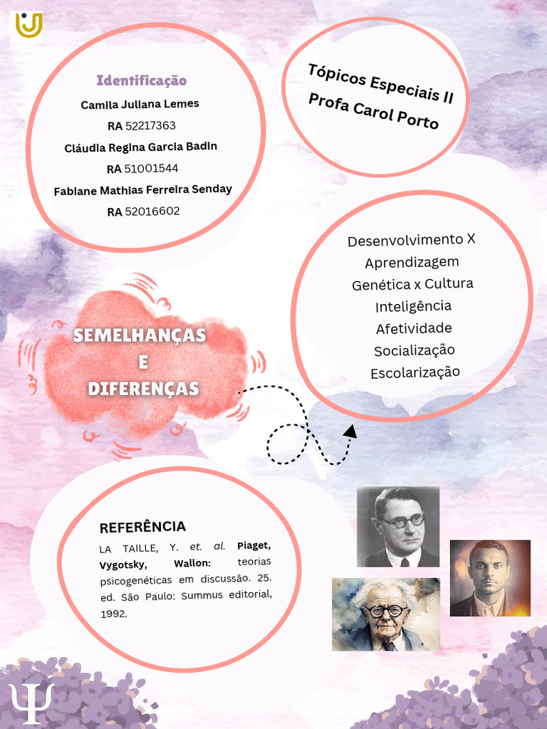 Teorias de Desenvolvimento e Aprendizagem | PDF | Aprendizado | Sociologia