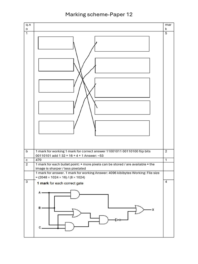 Marking Scheme for Paper 12 Exam | PDF | Computer Network | Domain Name ...