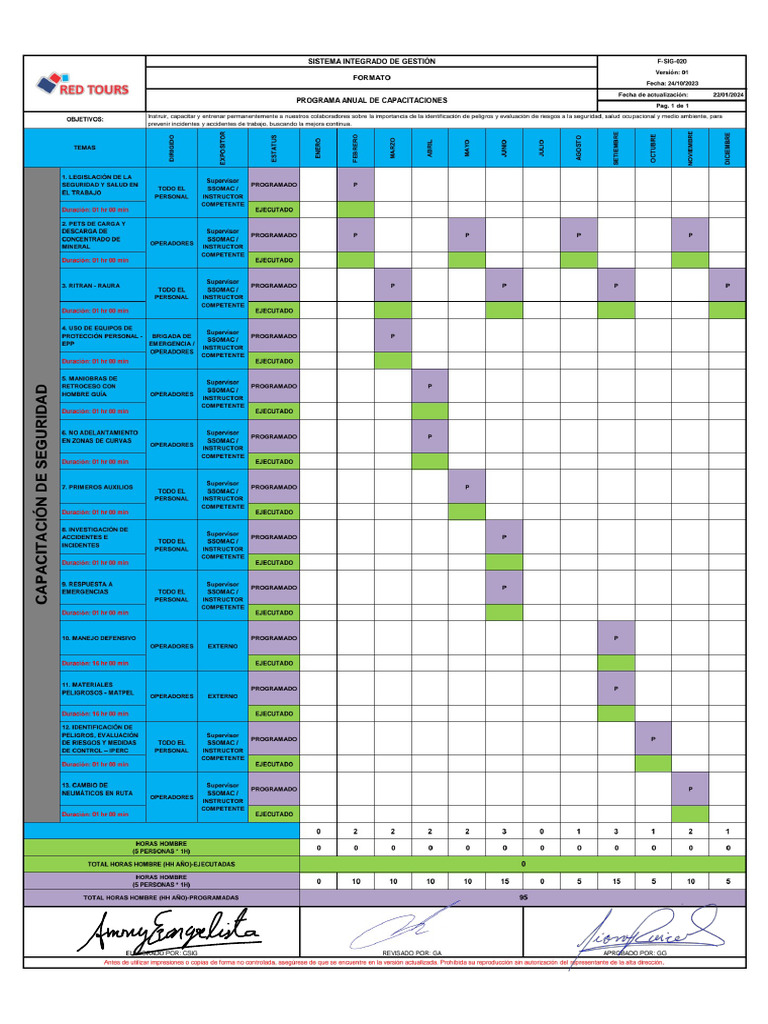 PROGRAMA ANUAL DE CAPACITACIONES DE SEGURIDAD | PDF