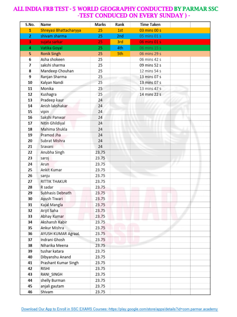 FRB TEST - 5 WORLD GEOGRAPHY TEST RESULT PDF | PDF