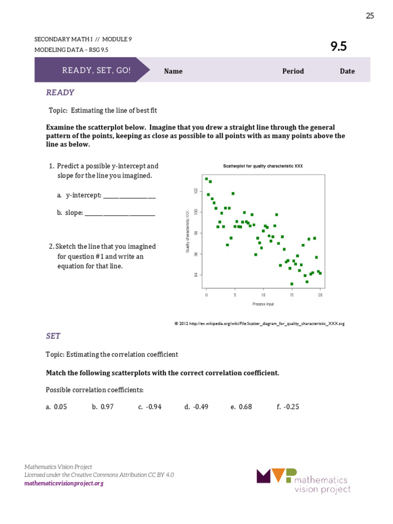 Homework 62 Ready Set Go | PDF | Creative Commons License | Mathematics